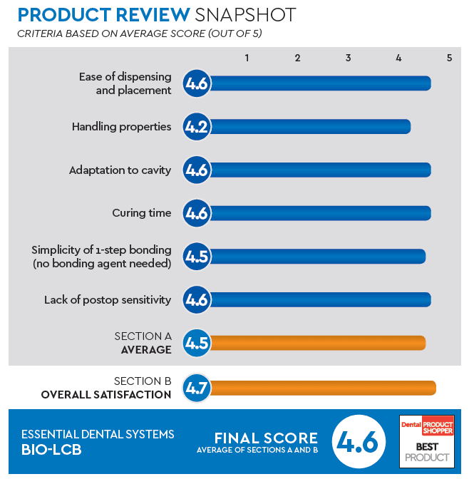 evaluation snapshot