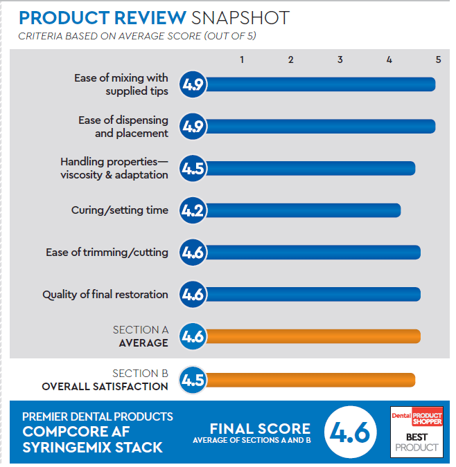 evaluation snapshot