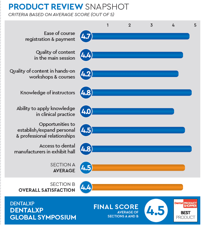 evaluation snapshot