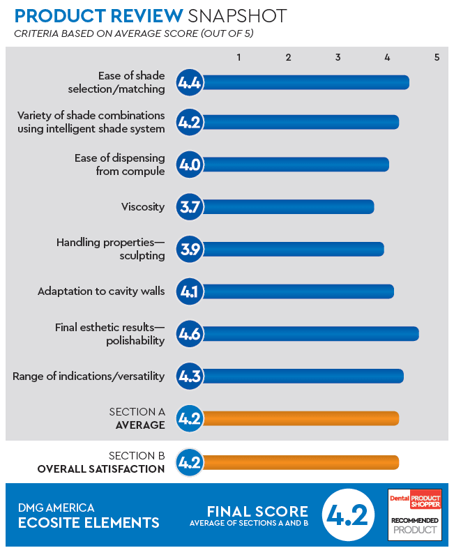 evaluation snapshot