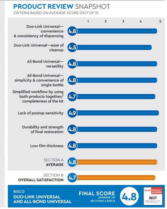 evaluation snapshot