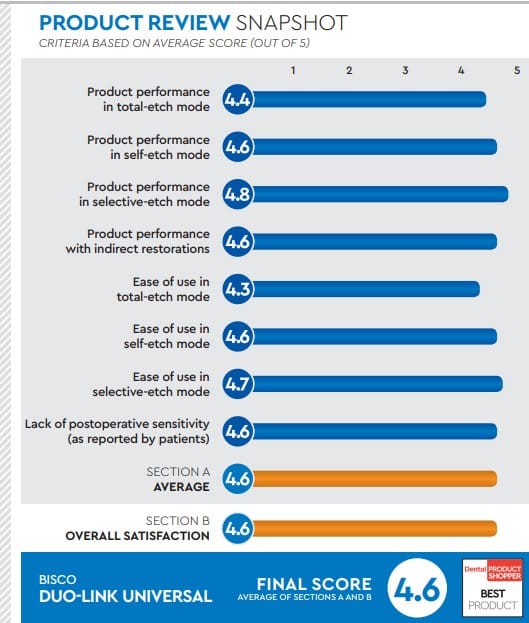 evaluation snapshot