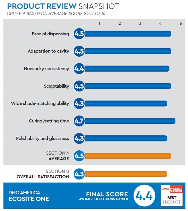 evaluation snapshot