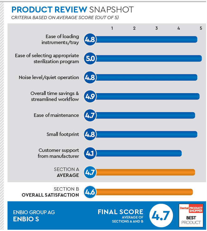 evaluation snapshot