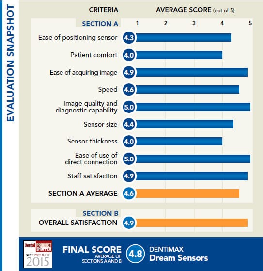 evaluation snapshot