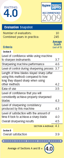 InstRenew Sharpening Machine