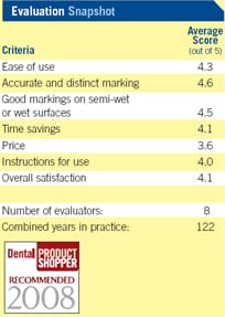 evaluation snapshot