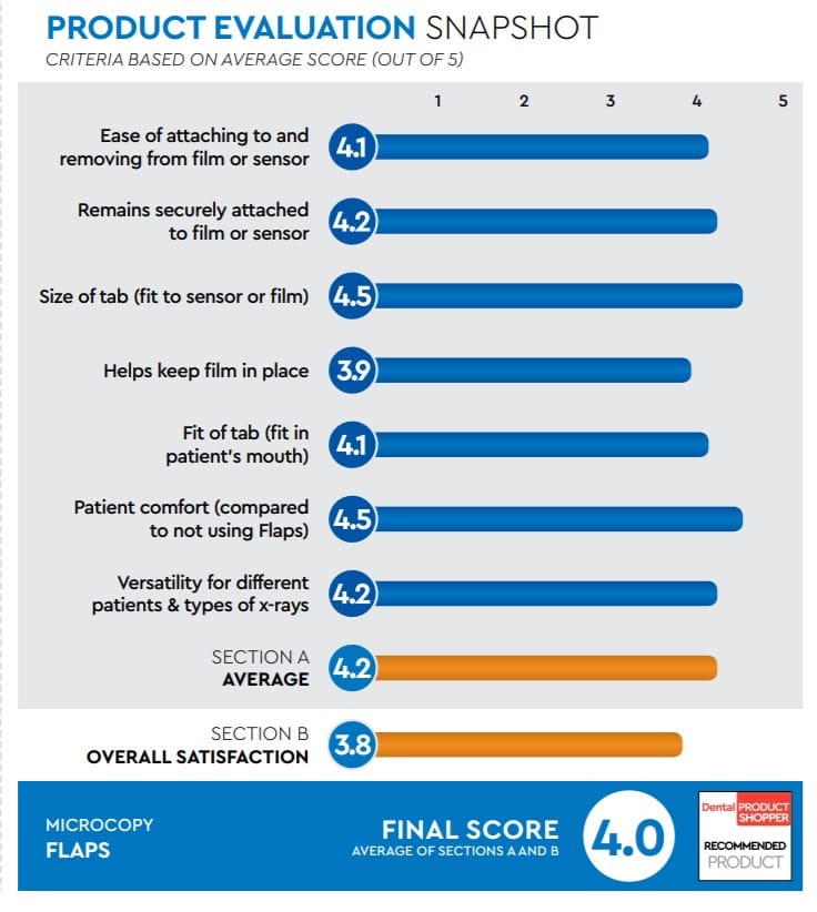 evaluation snapshot