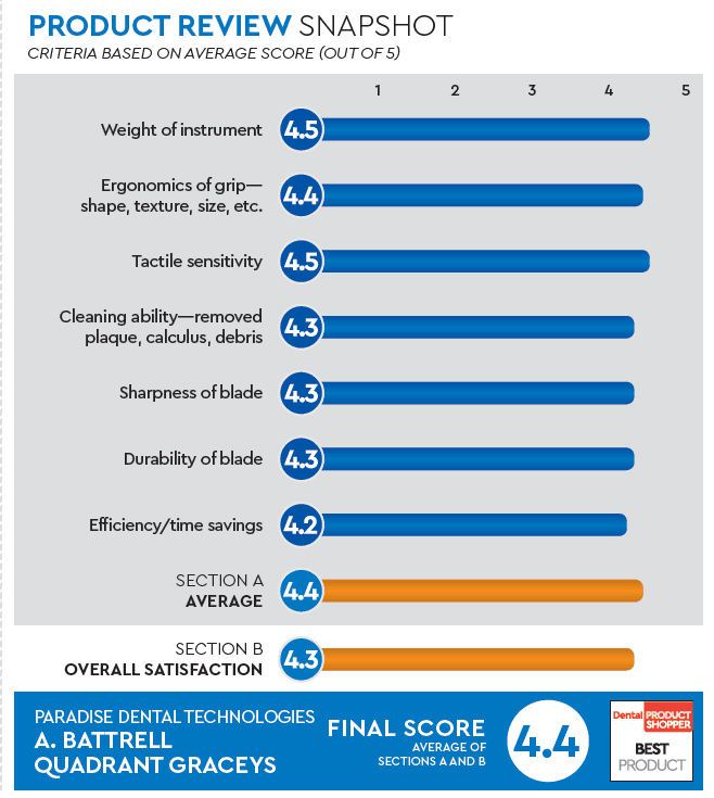 evaluation snapshot