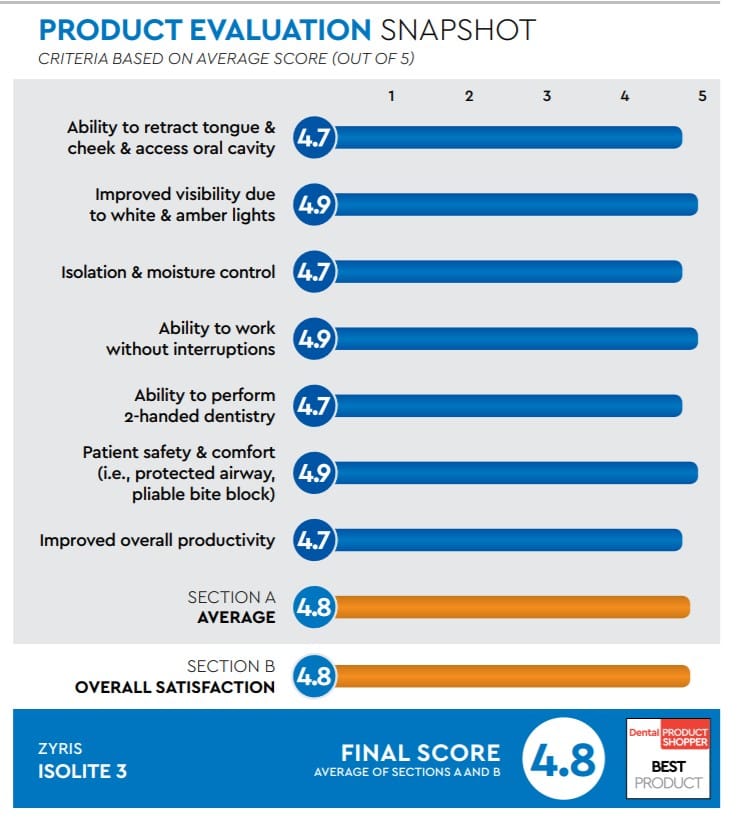 evaluation snapshot