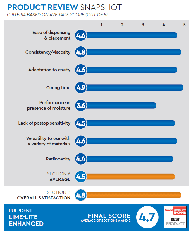 evaluation snapshot