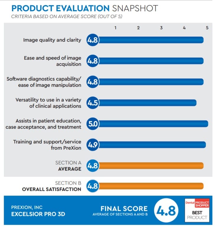 evaluation snapshot