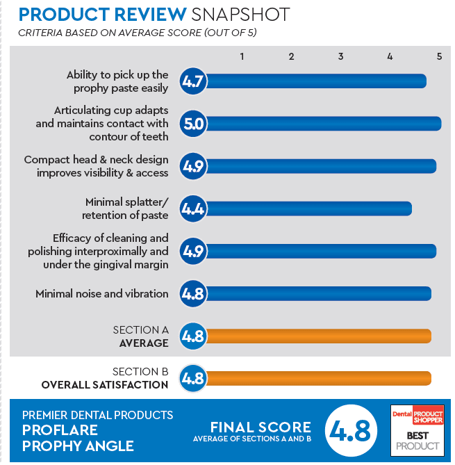 evaluation snapshot