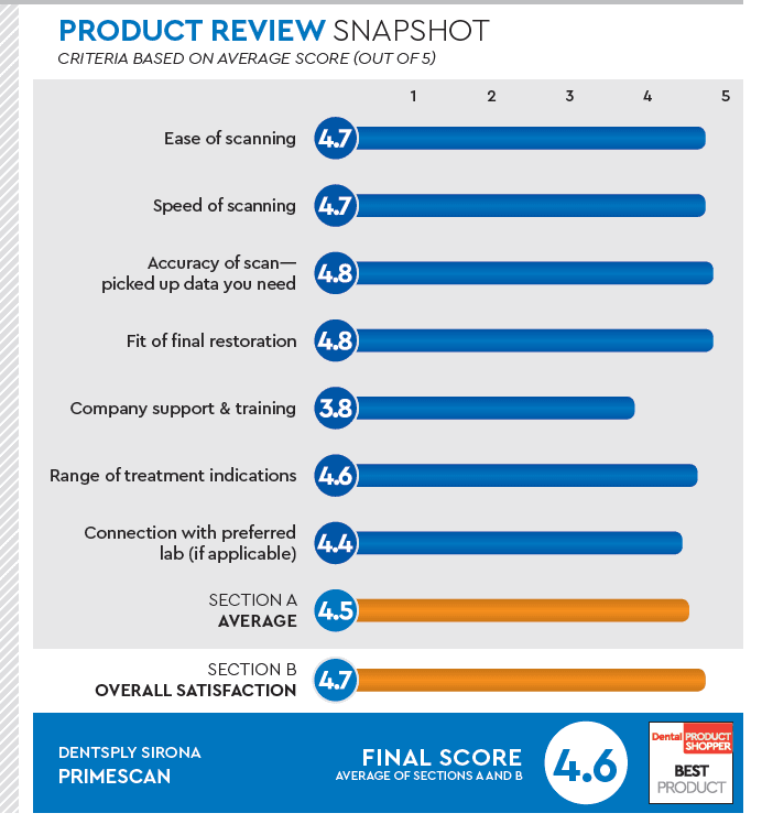 evaluation snapshot