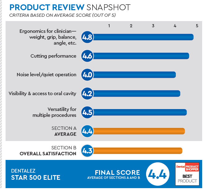 evaluation snapshot