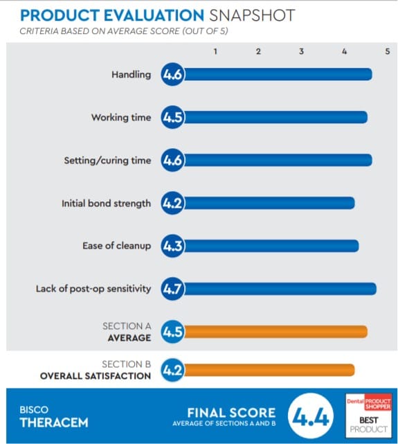 evaluation snapshot